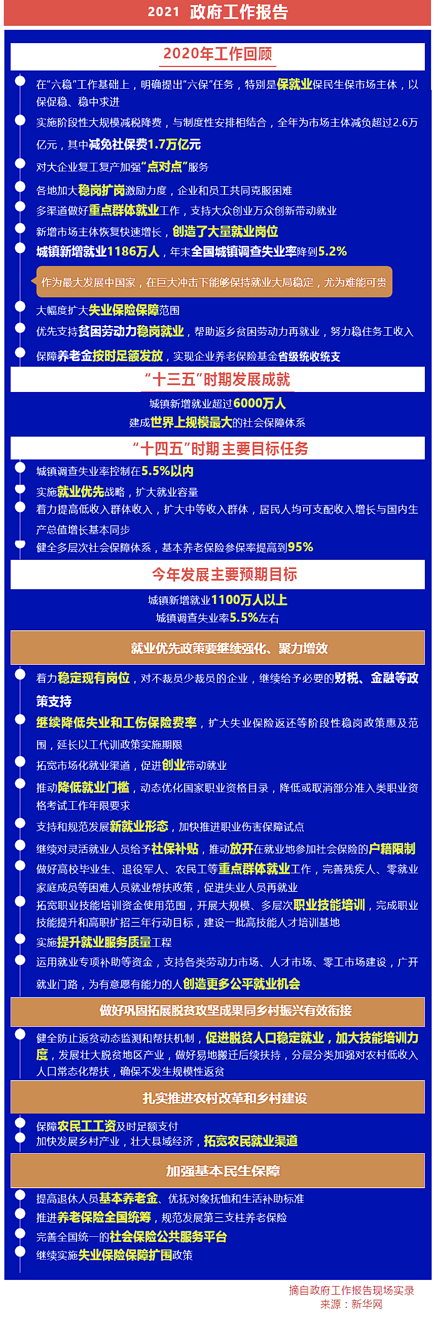来看！政府工作报告涉及这些人社工作_2026世界杯投注
.jpg
