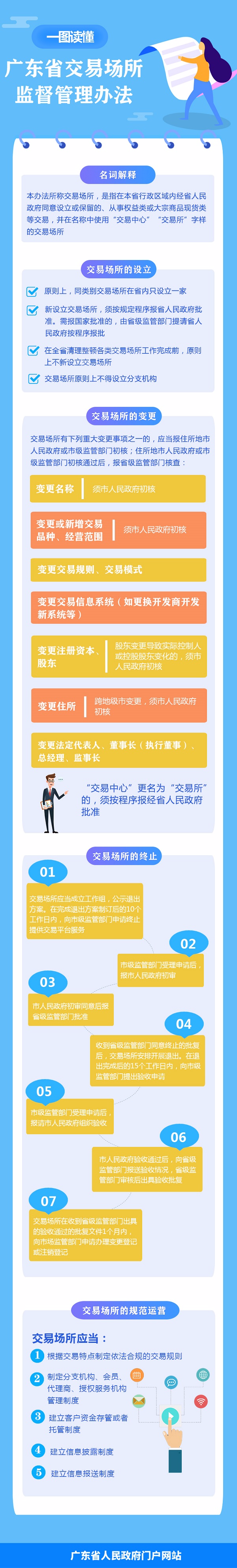 已编辑图片
