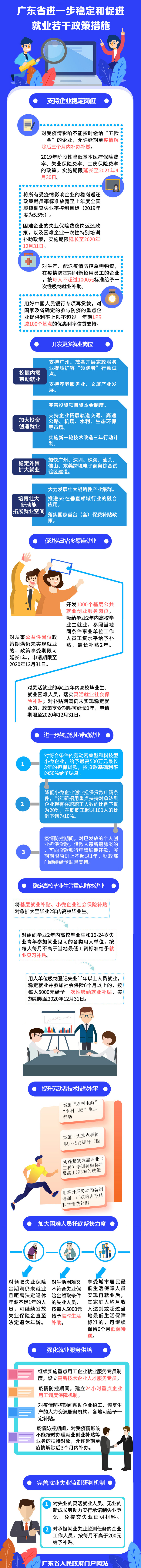 省政府办公厅：一图读懂广东省进一步稳定和促进就业若干政策措施.jpg