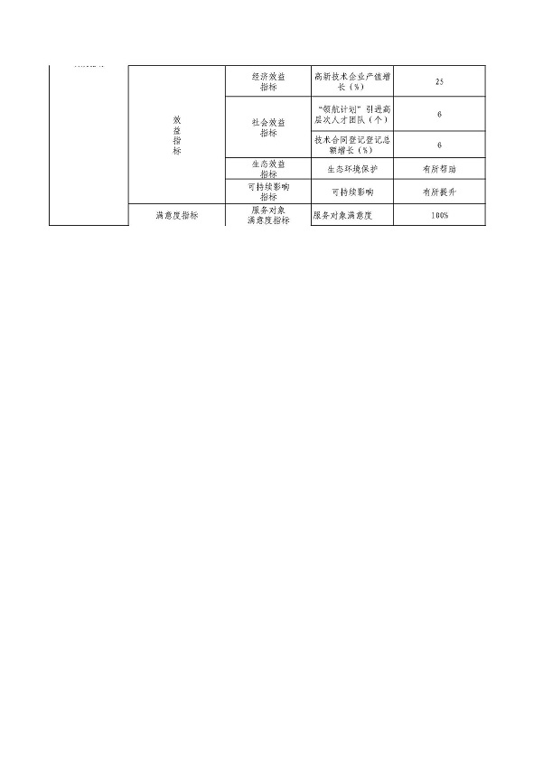 11.（科技局）2022年市级部门整体预算绩效目标表_页面_2.jpg