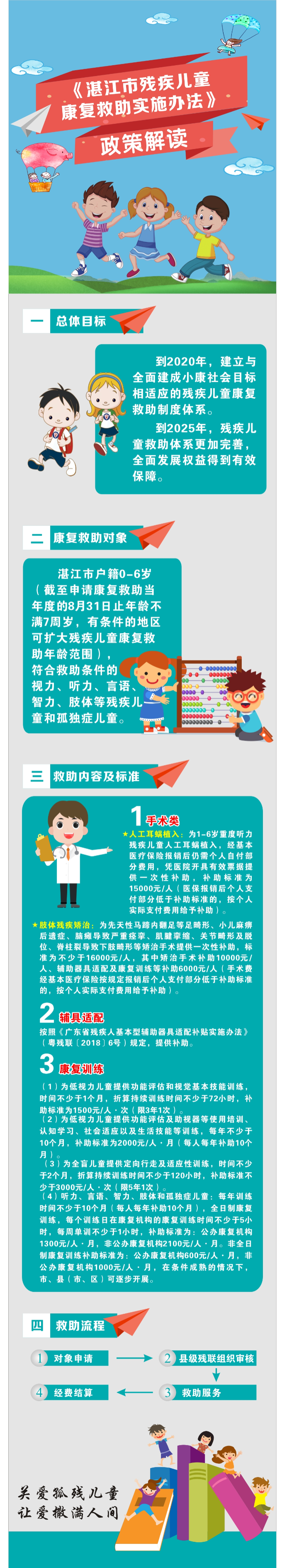 图片解读：（市残疾人联合会）112026世界杯投注关于印发湛江市残疾儿童康复救助实施办法的通知【湛府规〔2019〕11 号】.jpg
