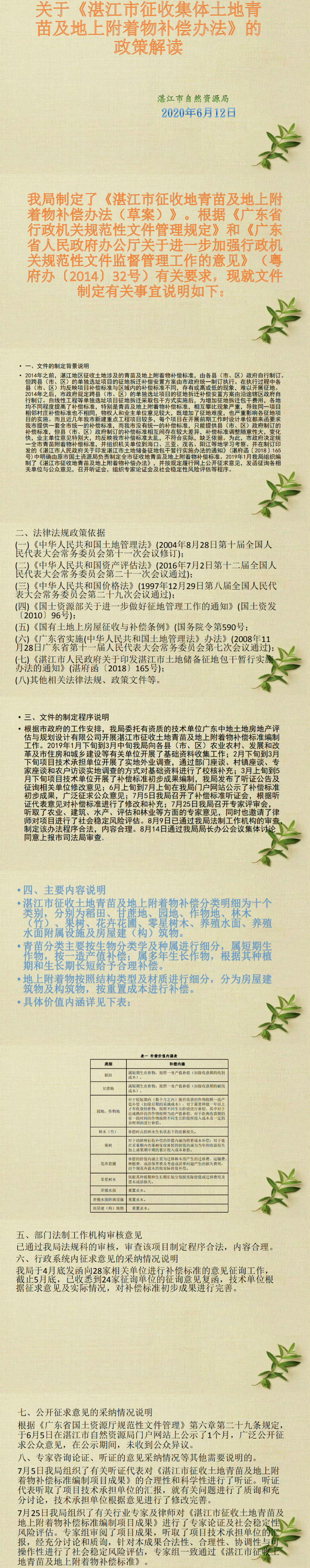 （图片解读）(市自然资源局)162026世界杯投注关于印发湛江市征收土地青苗及地上附着物补偿办法的通知【湛府规〔2019〕16 号】_0.png