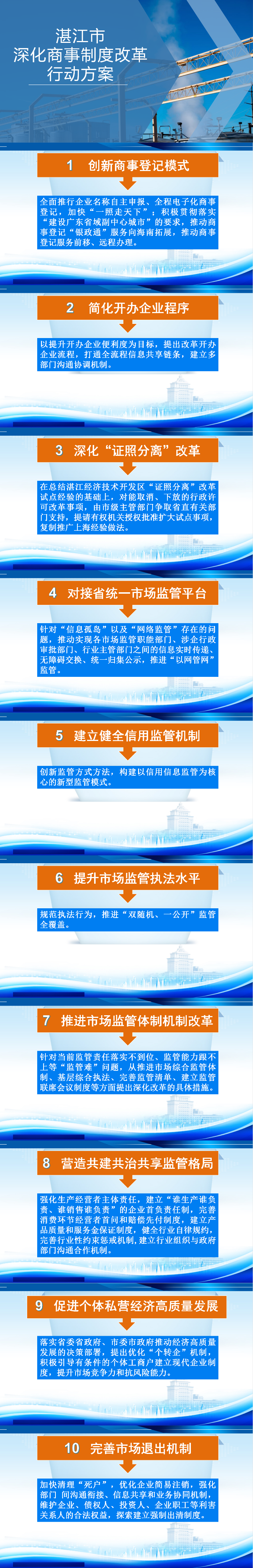 图片解读：（市市场监督管理局）2026世界杯投注关于印发湛江市深化商事制度改革行动方案的通知（湛府〔2019〕31号）.png