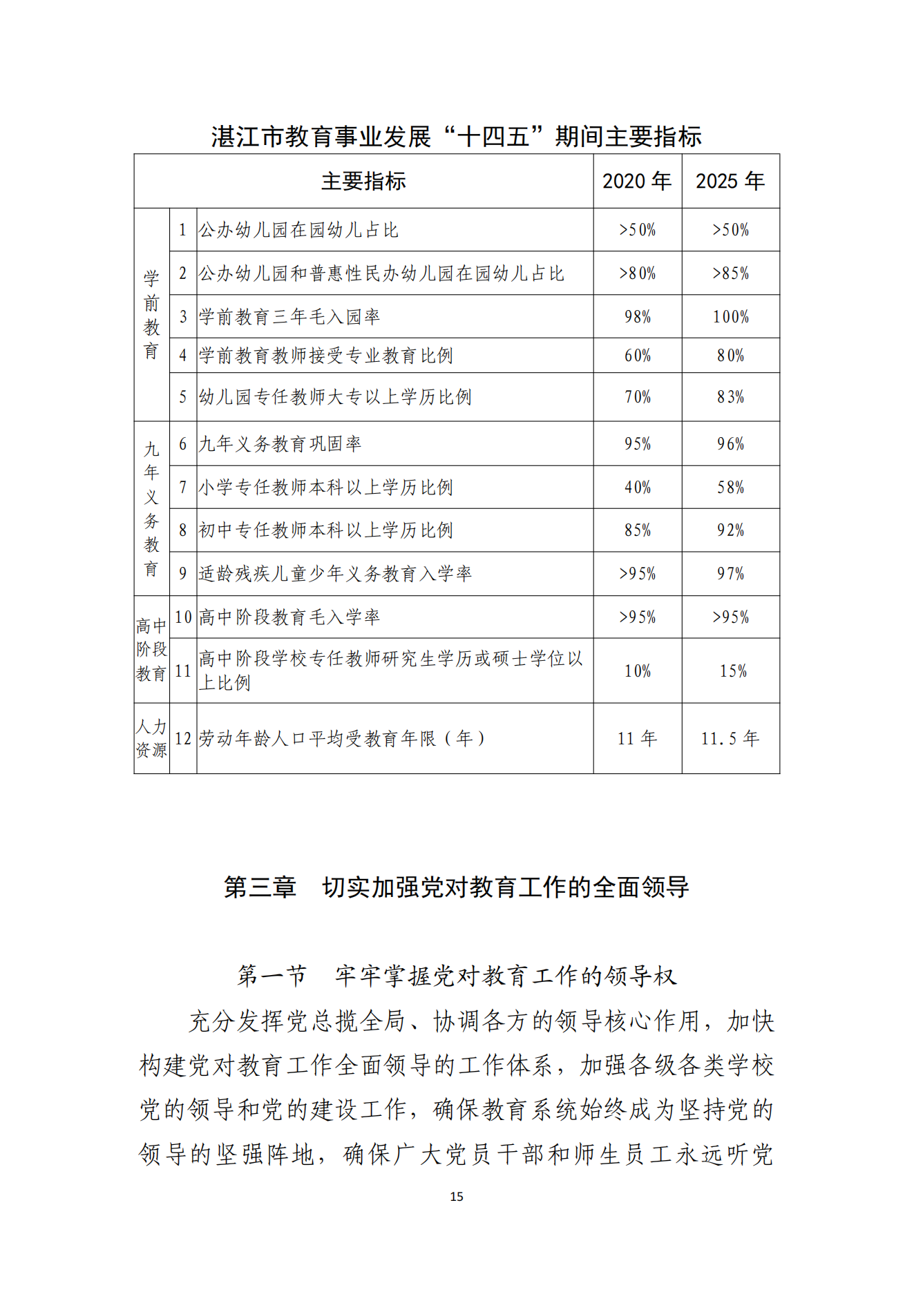 2026世界杯投注办公室关于印发湛江市教育发展“十四五”规划的通知_14.png