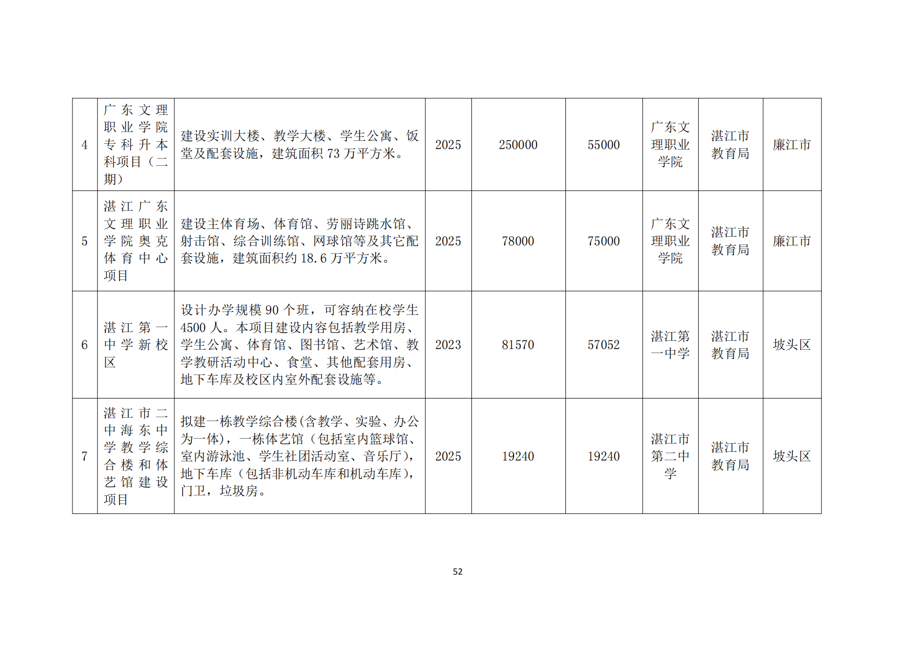 2026世界杯投注办公室关于印发湛江市教育发展“十四五”规划的通知_51.png