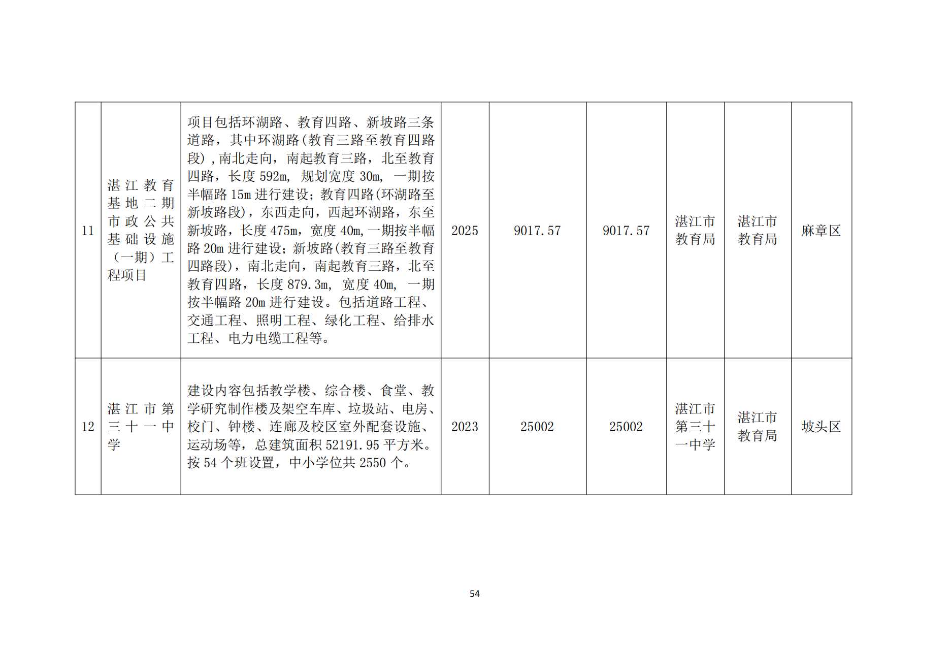 2026世界杯投注办公室关于印发湛江市教育发展“十四五”规划的通知_53.png