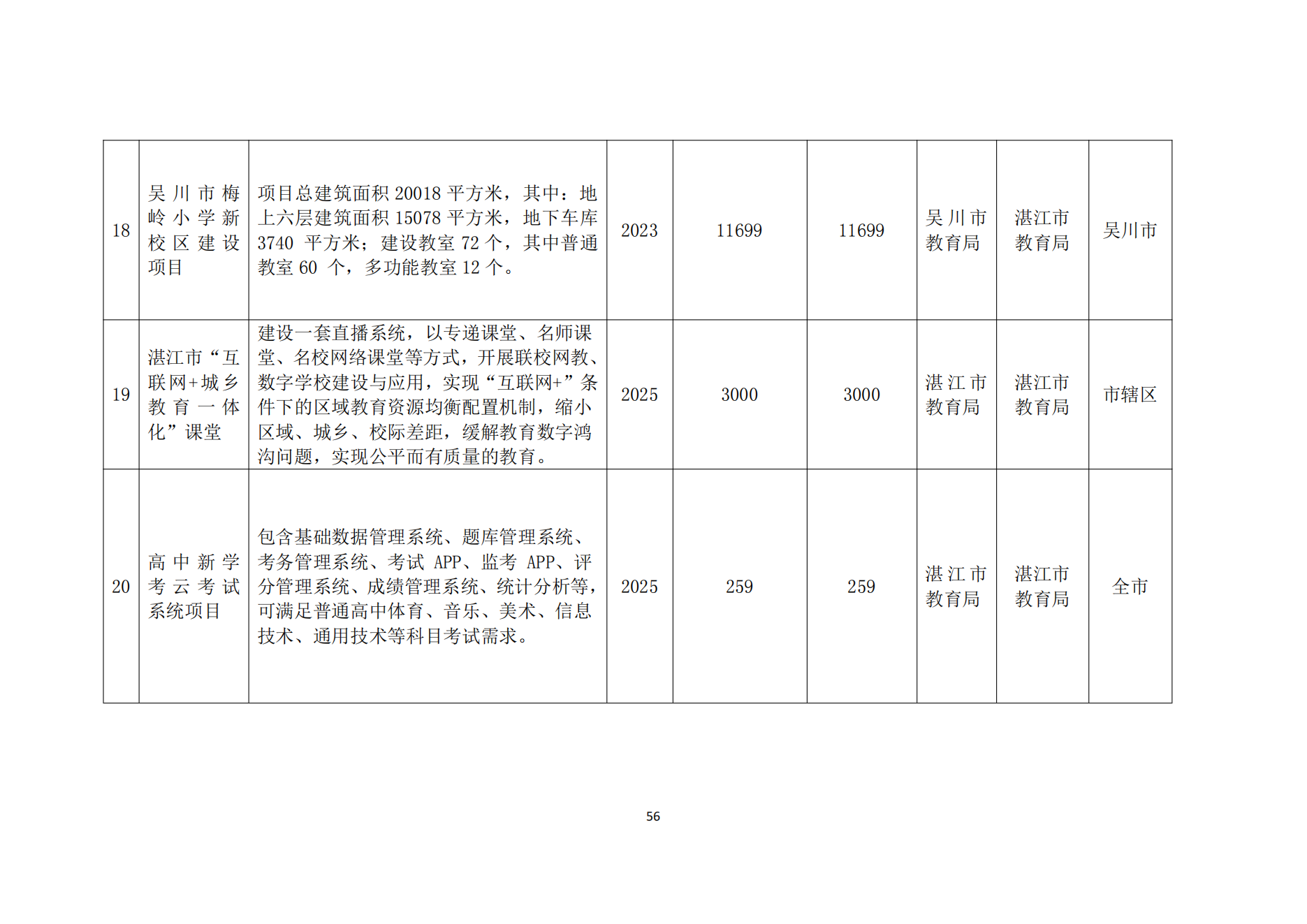 2026世界杯投注办公室关于印发湛江市教育发展“十四五”规划的通知_55.png