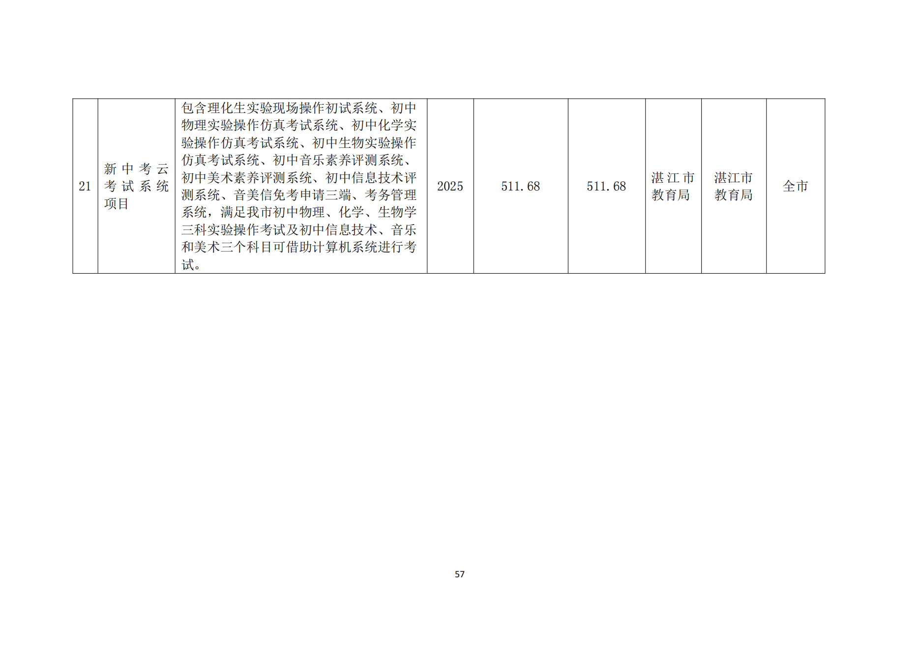 2026世界杯投注办公室关于印发湛江市教育发展“十四五”规划的通知_56.png