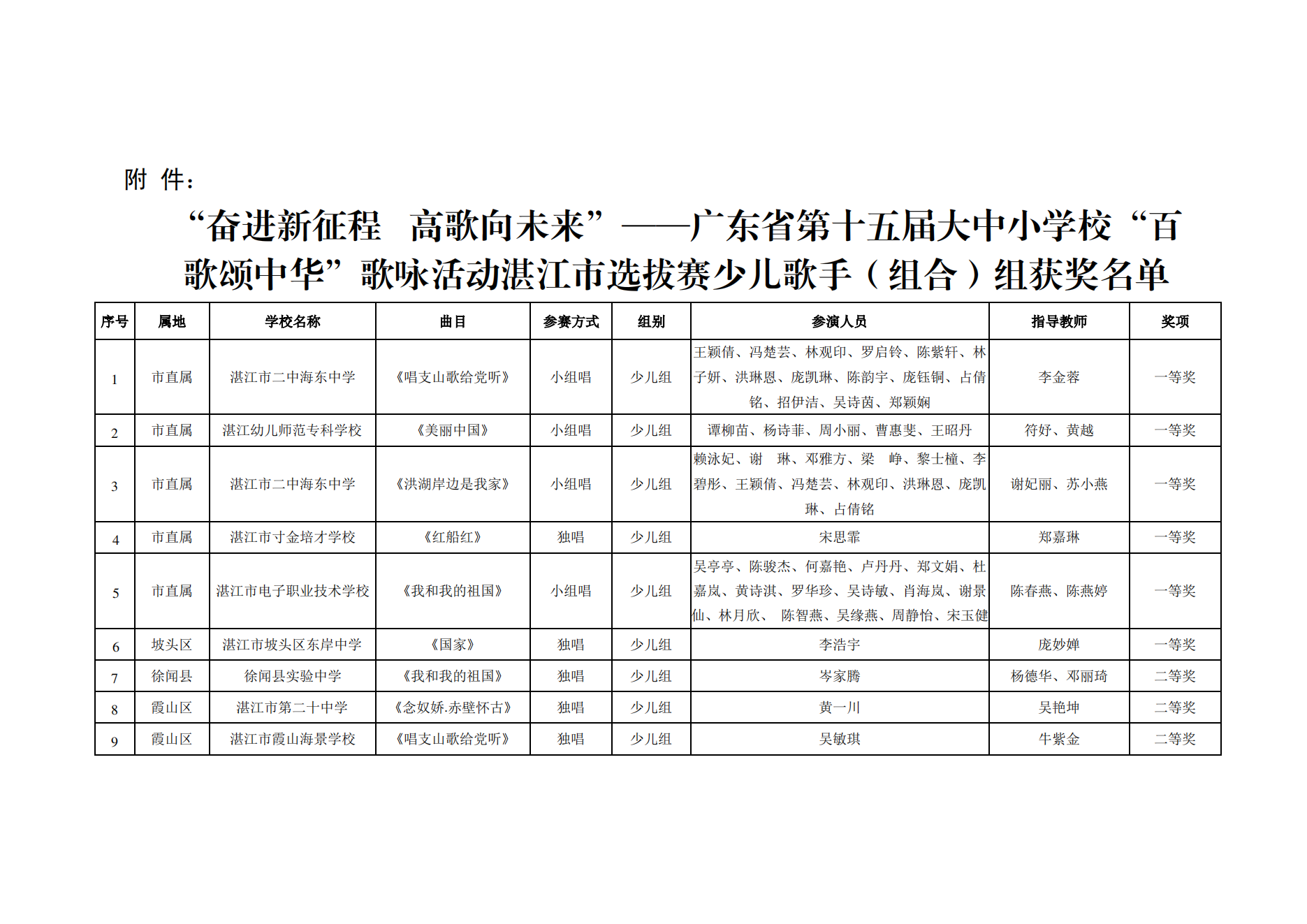w1001关于“奋进新征程 高歌向未来”——广东省第十五届大中小学校“百歌颂中华”歌咏活动湛江市选拔赛获奖名单的通报_01.png