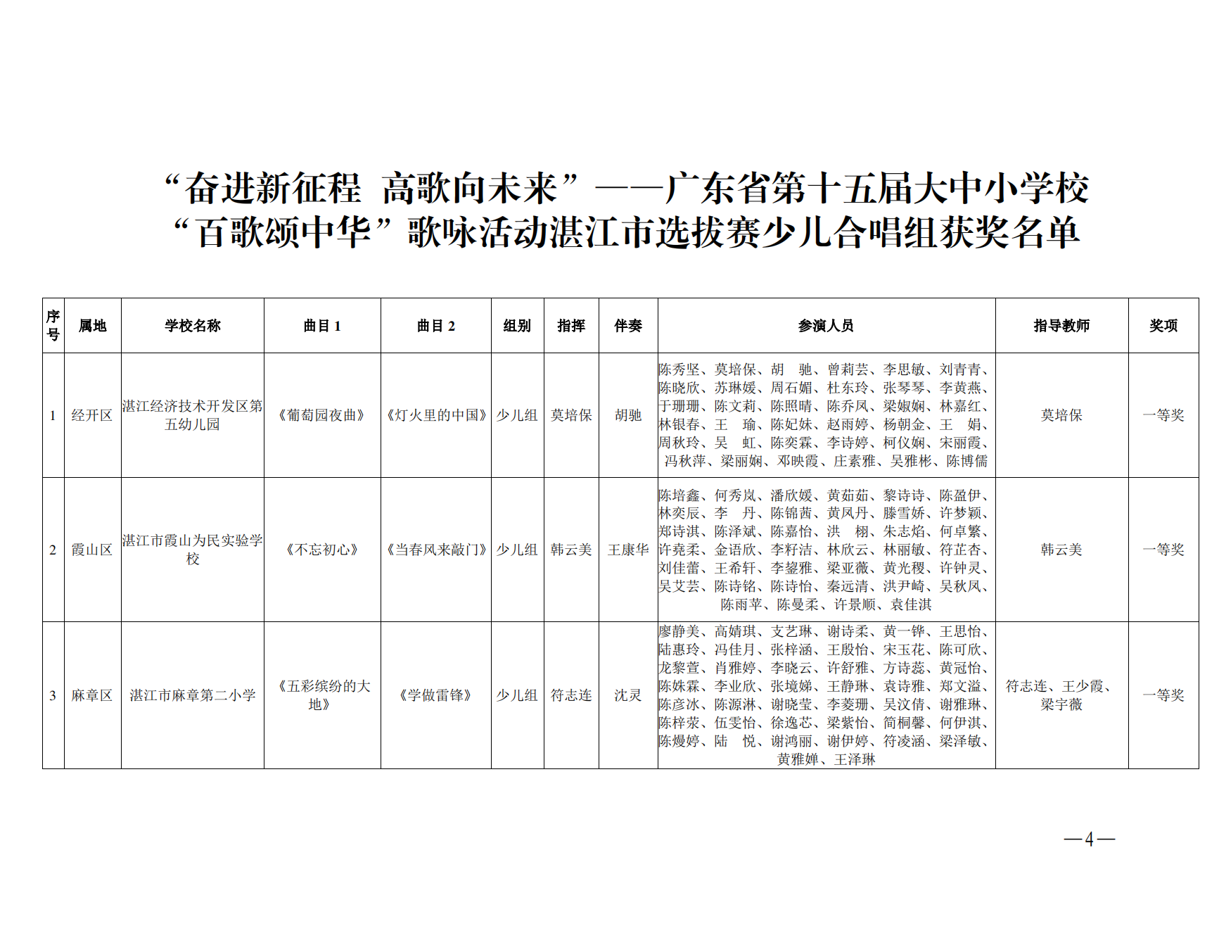 w1001关于“奋进新征程 高歌向未来”——广东省第十五届大中小学校“百歌颂中华”歌咏活动湛江市选拔赛获奖名单的通报_03.png