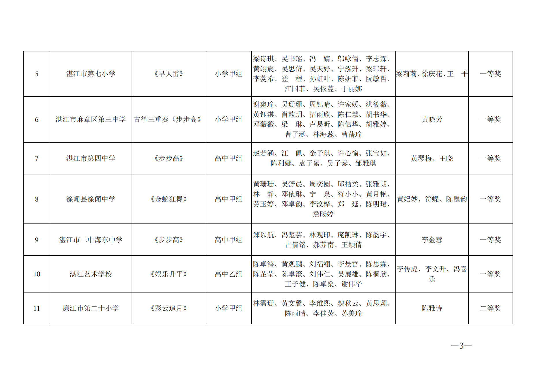 w1002关于2023年广东省中小学广东地方音乐交流展示活动湛江市选拔赛获奖名单的通报_02.png
