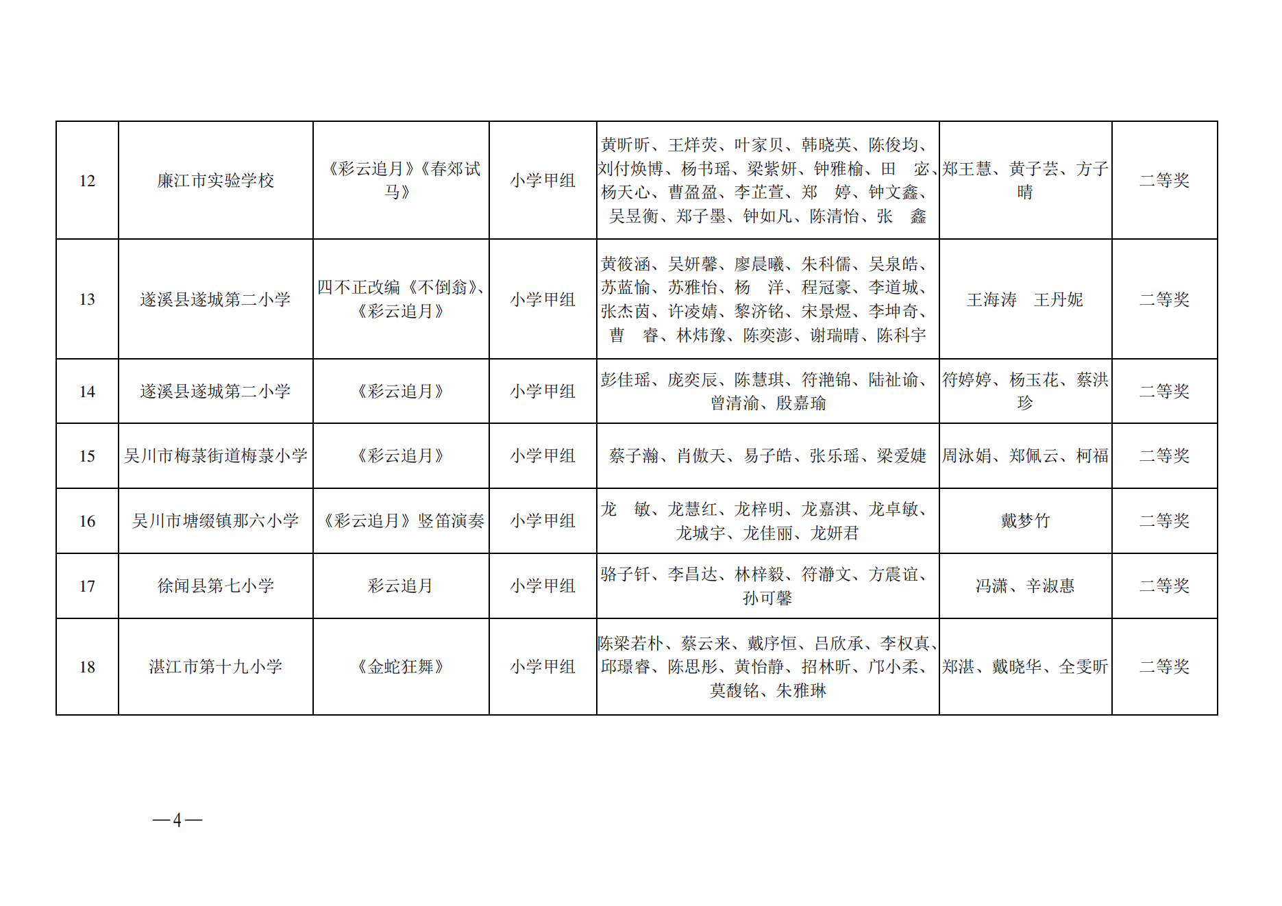 w1002关于2023年广东省中小学广东地方音乐交流展示活动湛江市选拔赛获奖名单的通报_03.png