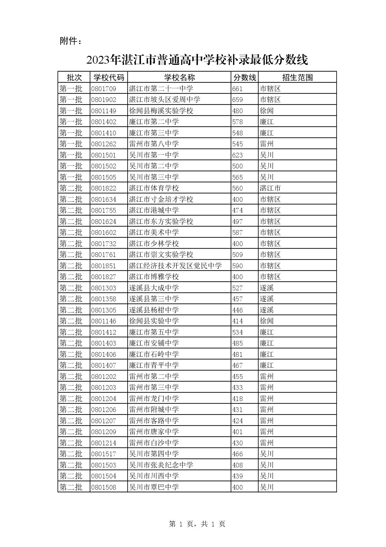 湛教函〔2023〕107号-003.jpg