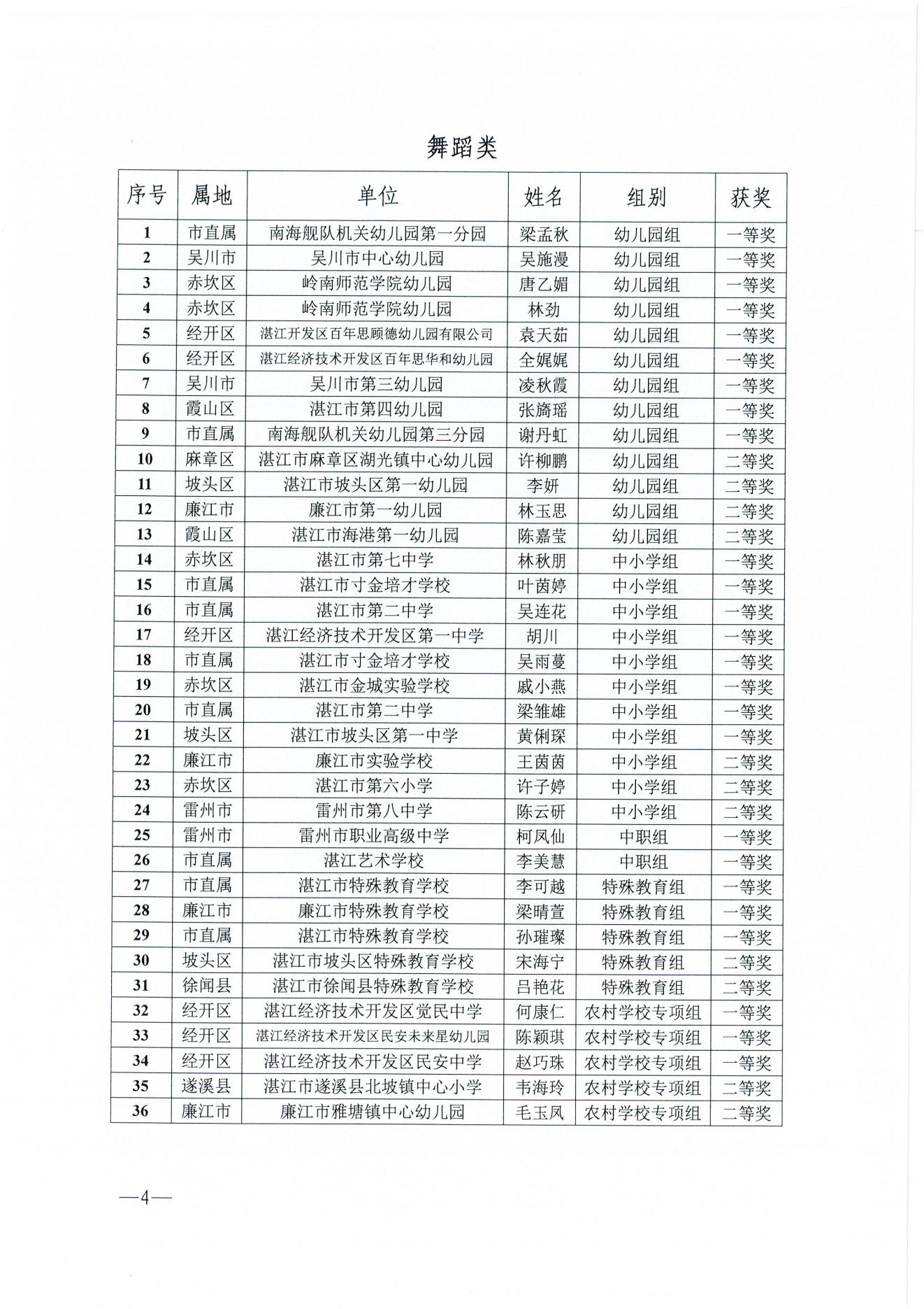 w1163湛江市教育局关于湛江市第二届美育教师教学基本功比赛获奖名单的通报_03.jpg