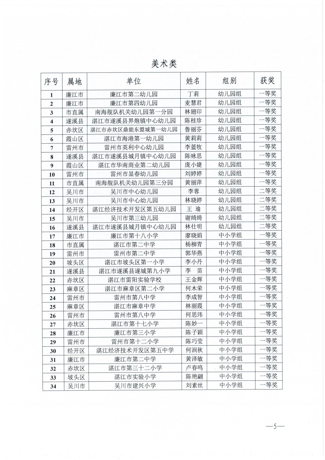 w1163湛江市教育局关于湛江市第二届美育教师教学基本功比赛获奖名单的通报_04.jpg