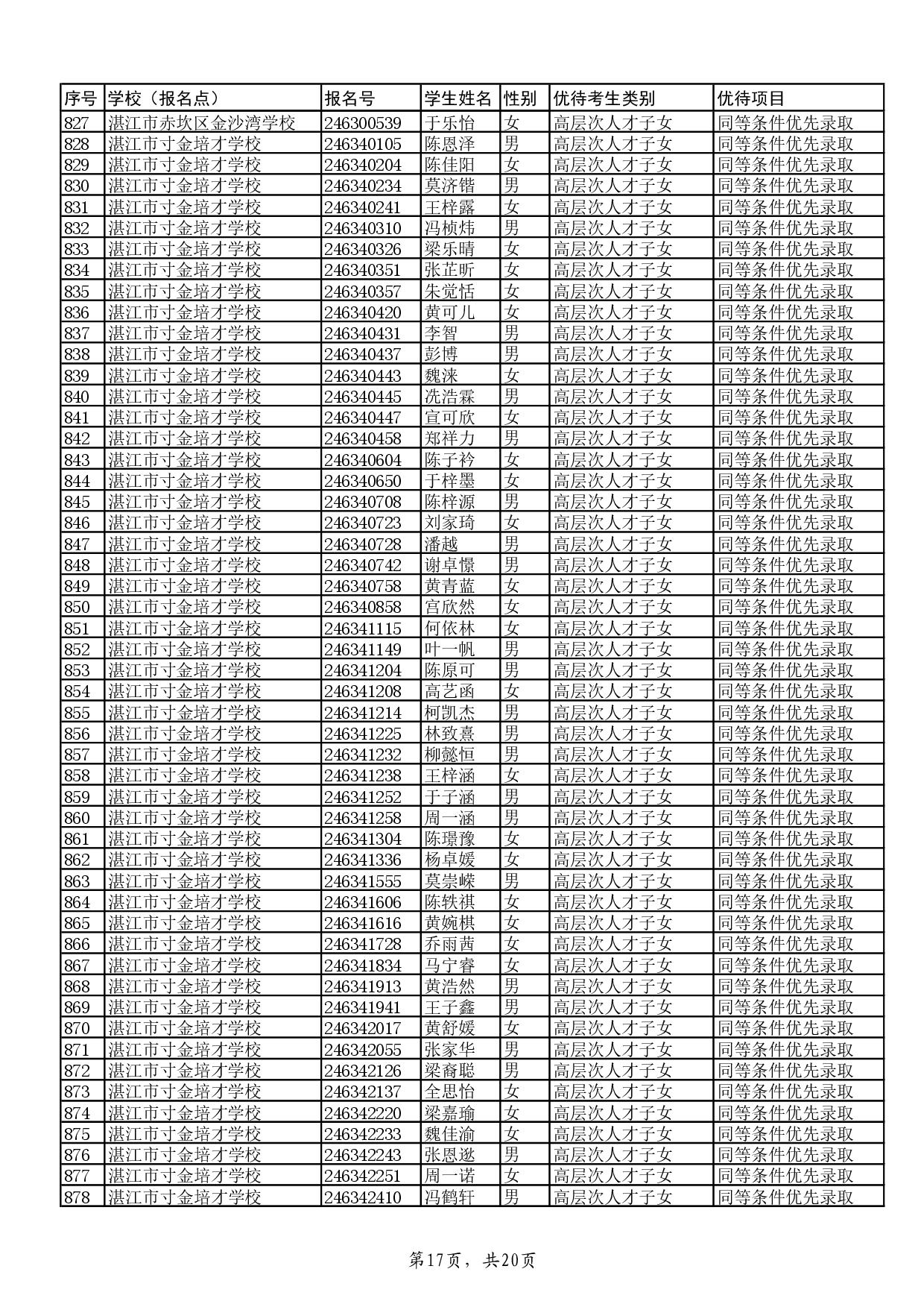 w关于2024年湛江市高中阶段学校招生具有加分或同等条件优先录取资格考生名单的公示-019.jpg