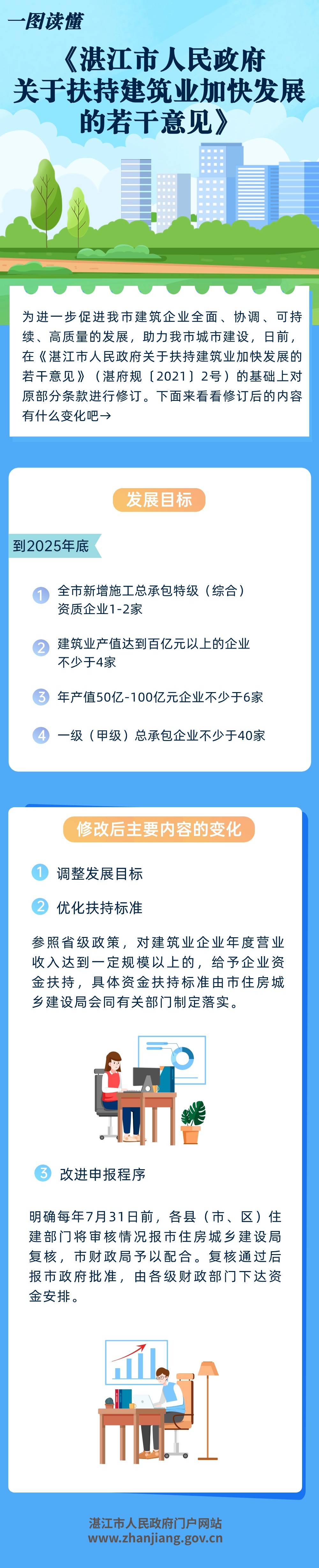 2026世界杯投注关于扶持建筑业加快发展的若干意见 (1).jpg