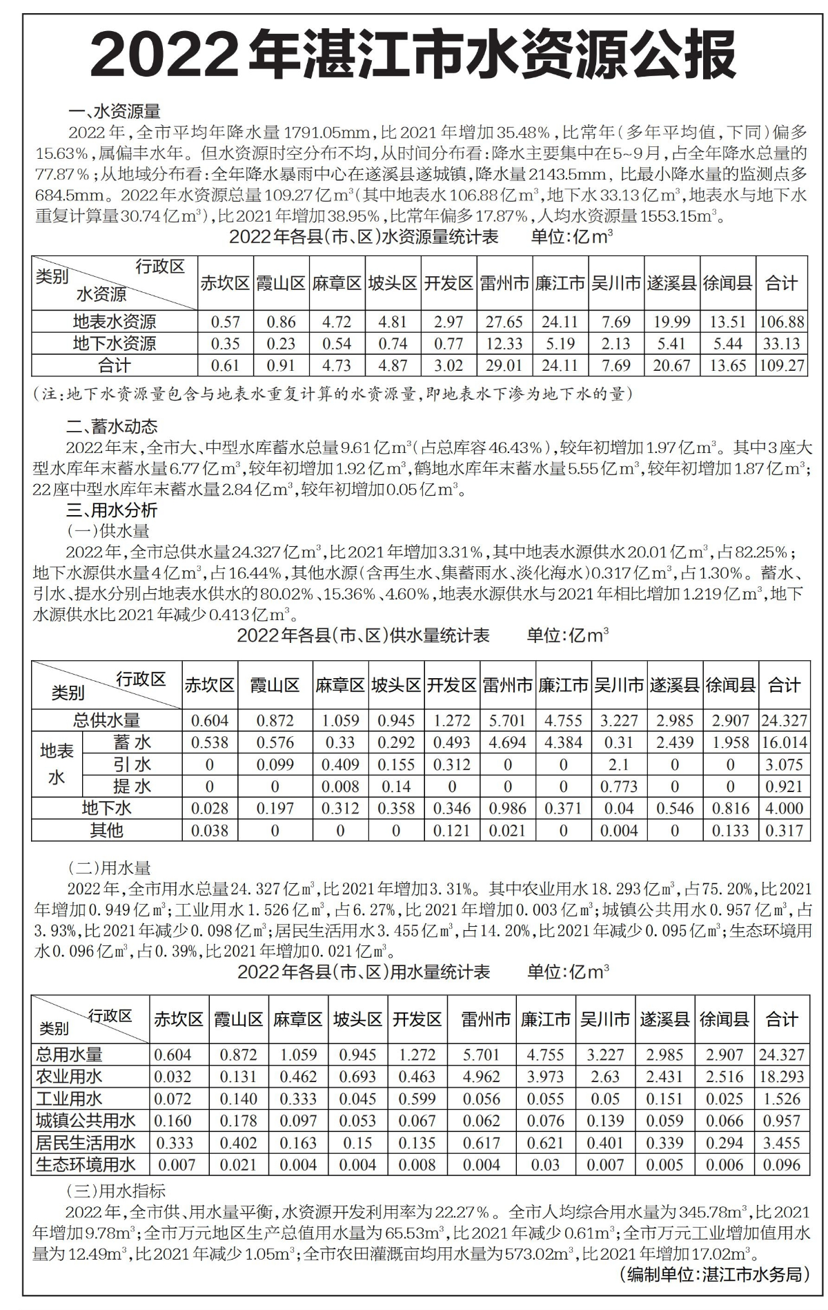 湛江水资源公报登报版面.jpg