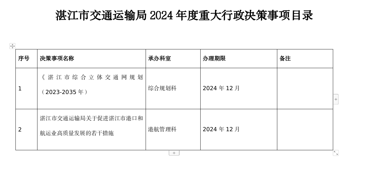 湛江市交通运输局2024年度重大行政决策事项目录.png
