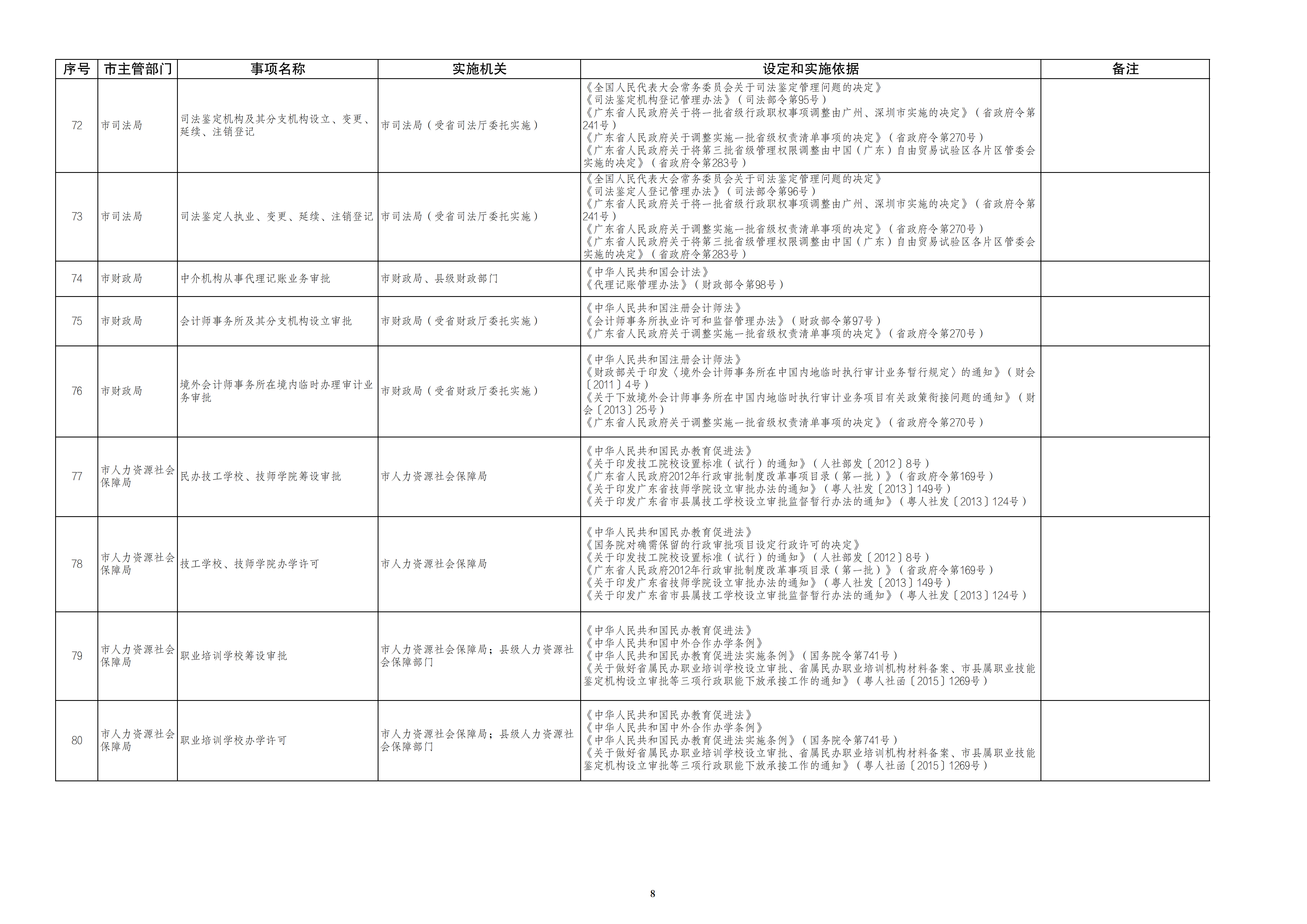 2026世界杯投注关于印发湛江市行政许可事项清单（2022年版）的通知_07.png