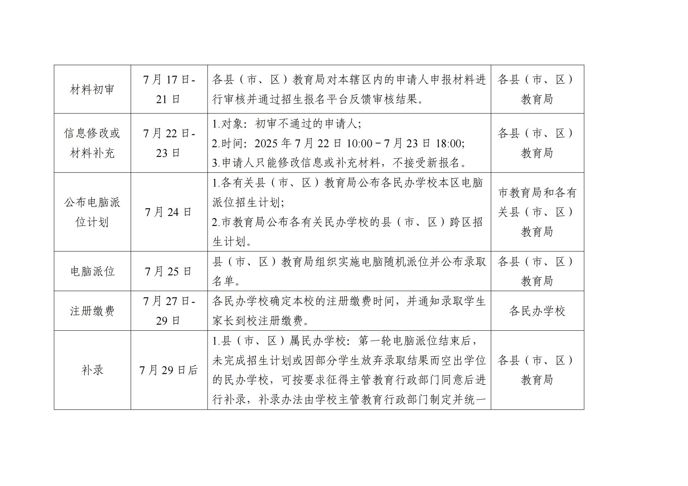 （挂网）关于公布2025年湛江市民办学校义务教育阶段招生日程安排的公告_02.jpg